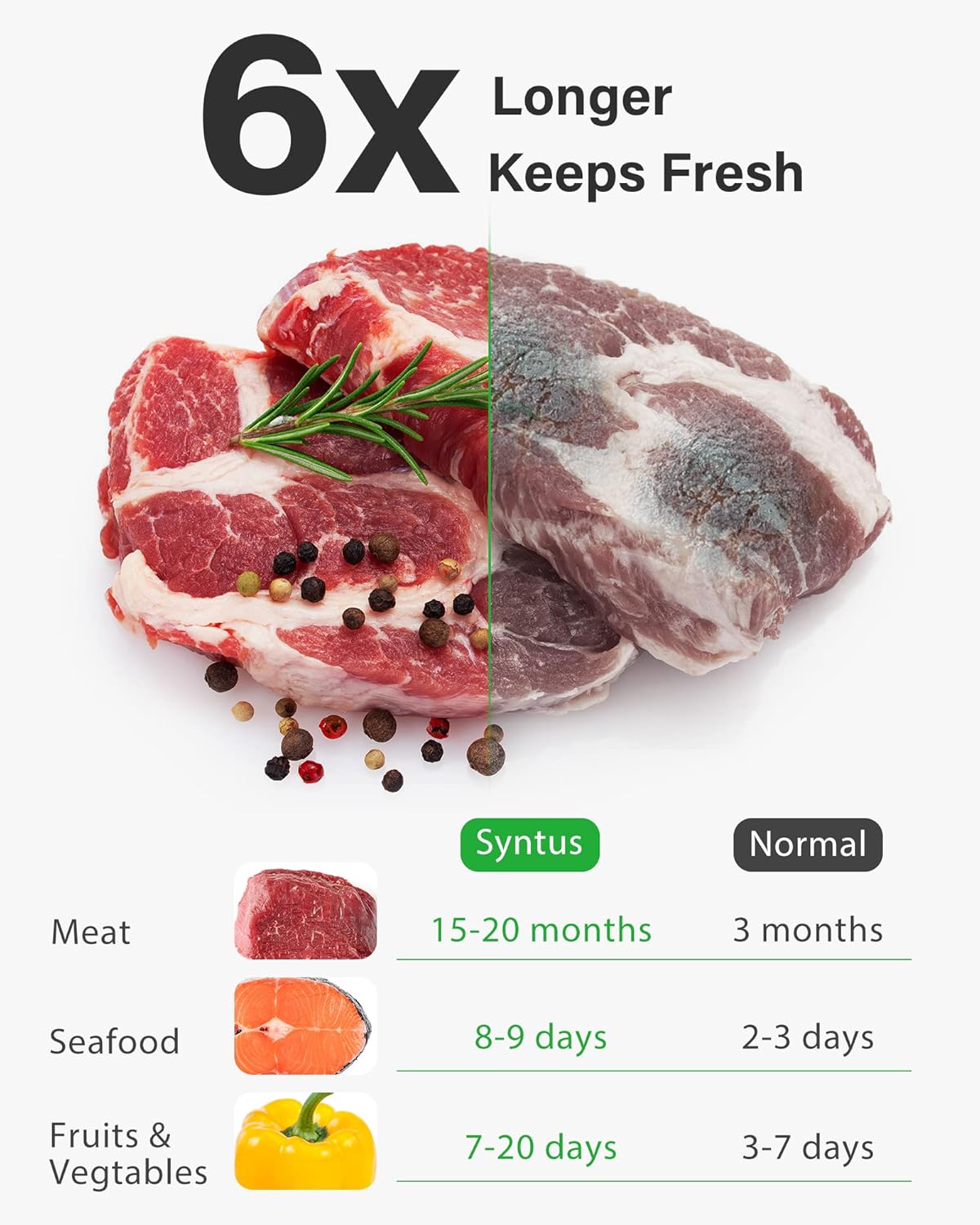ถุงซีลสูญญากาศ ขนาด 150 แกลลอน - Foods X บทวิจารณ์และราคา